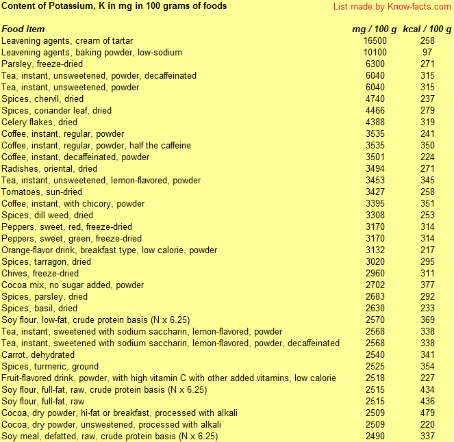 High Potassium Foods List Chart Car Tuning