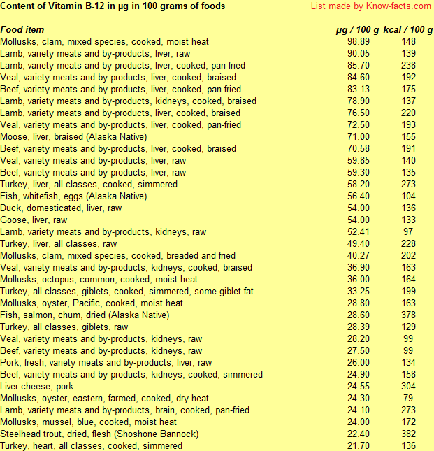 top vitamin B12-rich foods